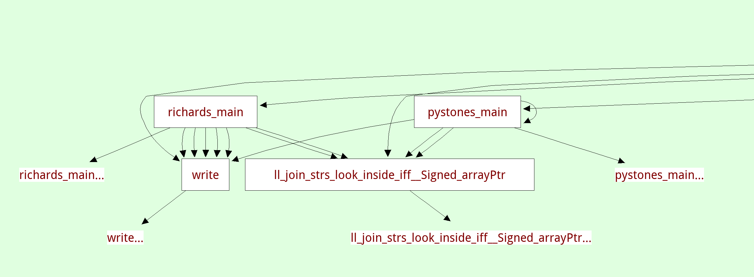 /images/2021-graphviz-05-call-graph.png